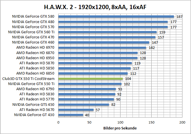 hawx-1920
