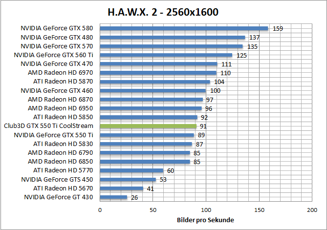 hawx-1920