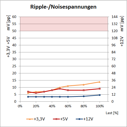 ripple