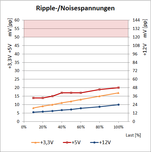 cm v1000 ripple
