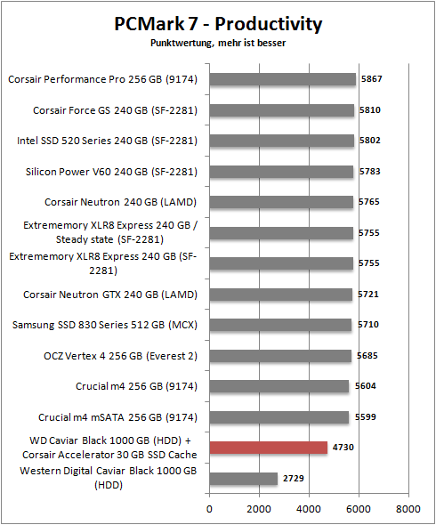 pcmark 7 productivity