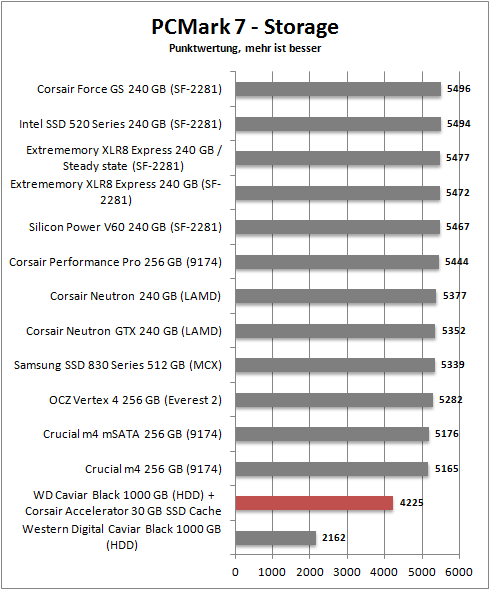 pcmark 7 storage