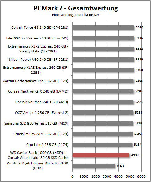 pcmark 7 total