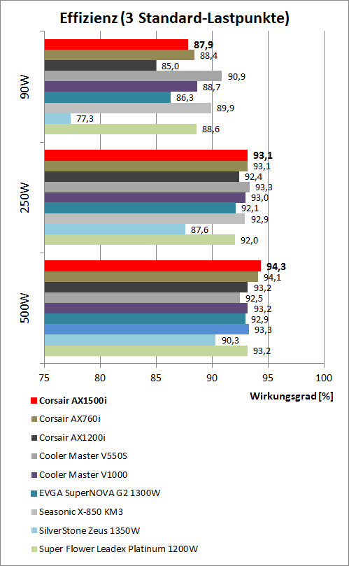 ax effizienzvergleich