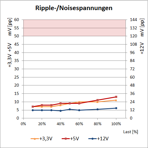 axi ripple