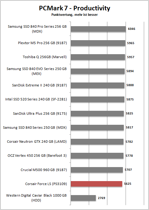 pcmark 7 productivity