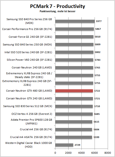 pcmark 7 productivity