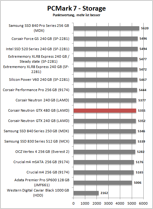 pcmark 7 storage