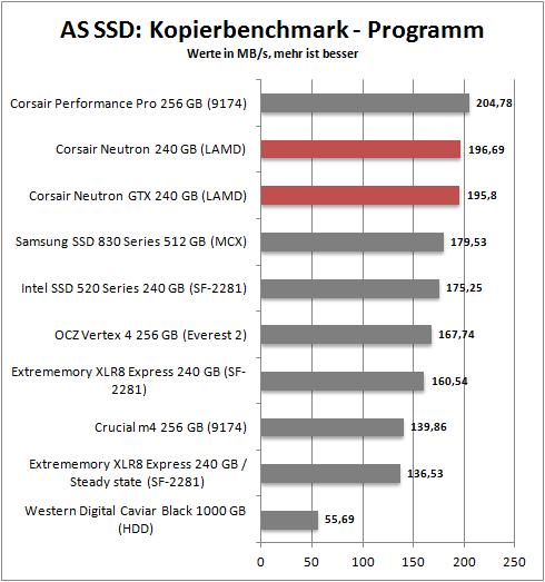 as copy programm