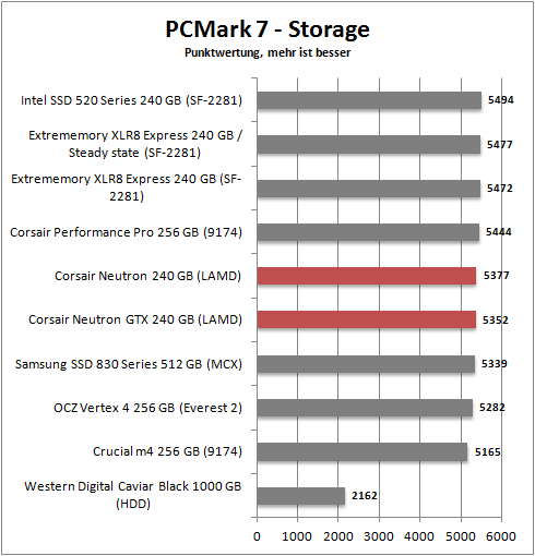 pcmark 7 storage