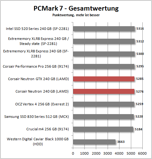 pcmark 7 total