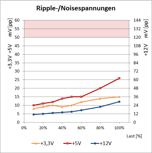 ripple