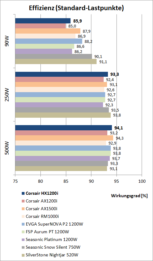 hx1200i effizienzvergleich