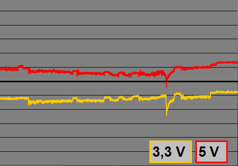 Corsair_HX850_3,3V_5V