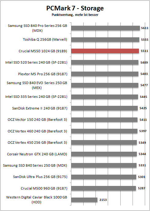 pcmark 7 storage