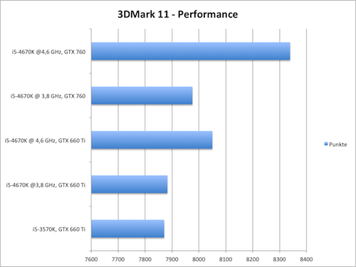 3dmark 11