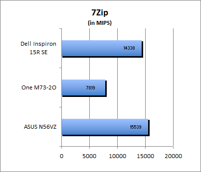 7-Zip