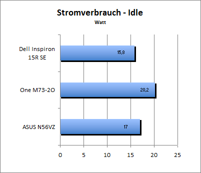 Akkulaufzeit Load