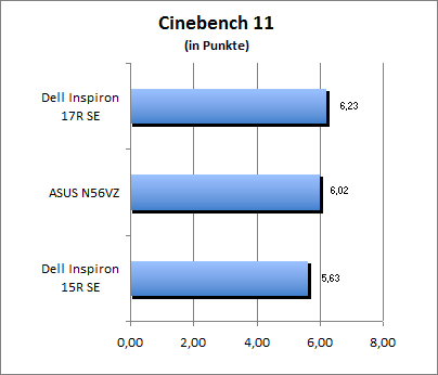 Cinebench 11