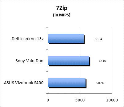 7-Zip