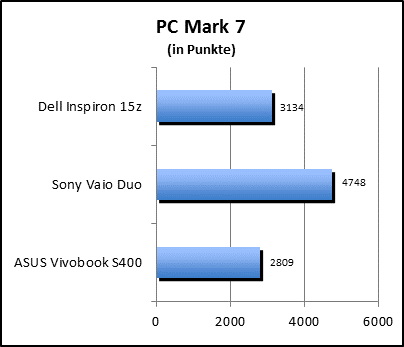 PC Mark 7