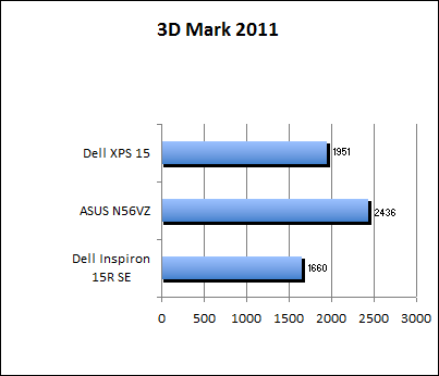 3D Mark 11