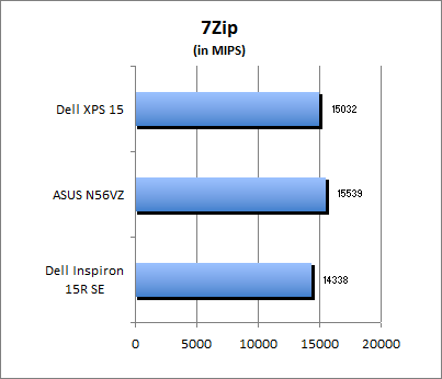 7-Zip