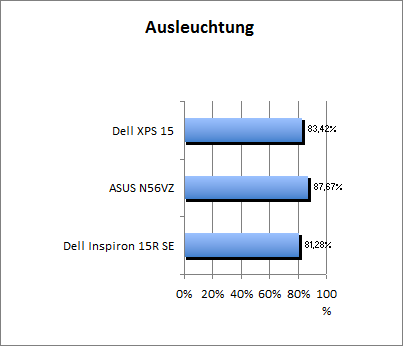 Ausleuchtung