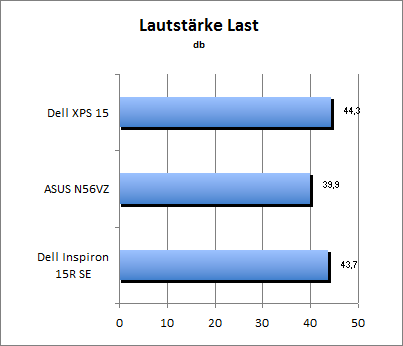 Lautstärke Load
