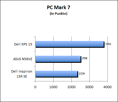 PC Mark 7
