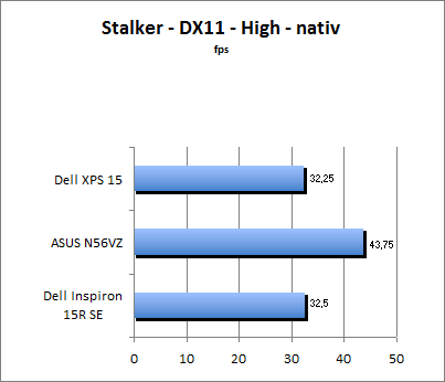 Stalker Benchmark