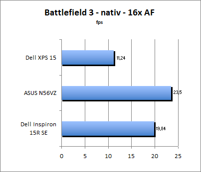 Streetfighter Benchmark