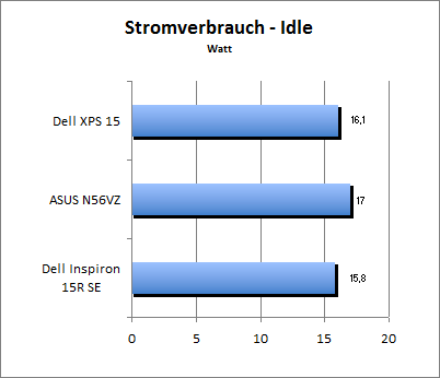 Akkulaufzeit Load
