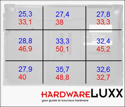 Temperatur Unterseite