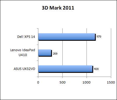 3D Mark 11