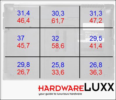 bench temp unterseite