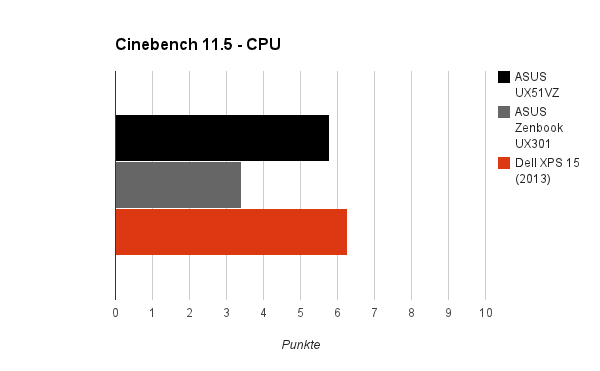 cinebench