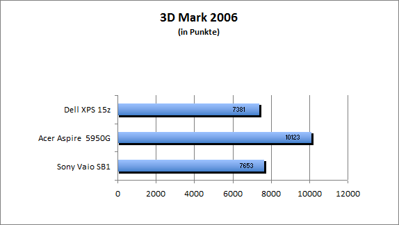 ASUS_G60J_Uni1280_DX10
