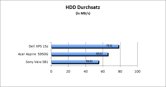 ASUS_G60J_Uni1280_DX10