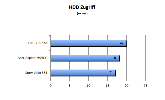 ASUS_G60J_Uni1280_DX10
