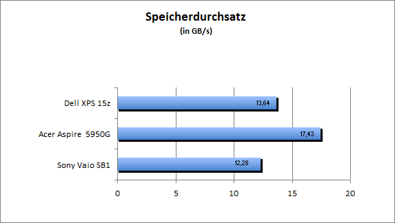 ASUS_G60J_Uni1280_DX10