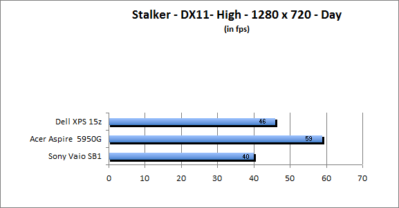 ASUS_G60J_Stalker_Day_DX10