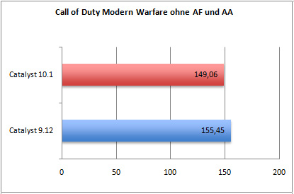 cod