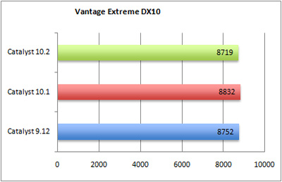 vantage-extrem