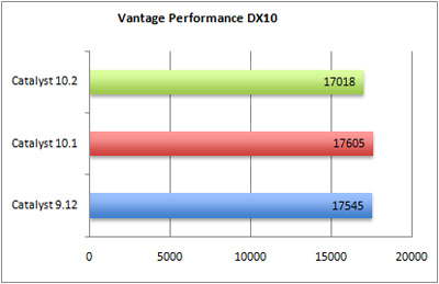 vantage-performance