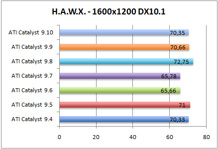 hawxdx10-aa