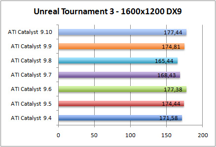 utdx9