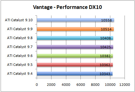 vantage-performance