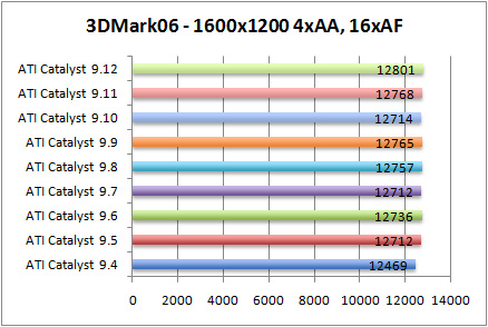 3Dmark06-aa