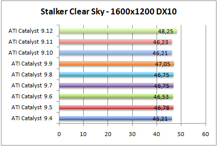 stalker